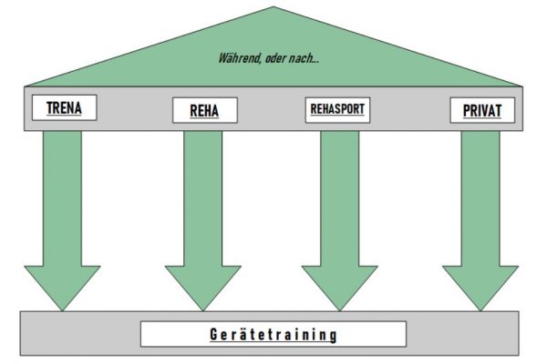 grafik_FT